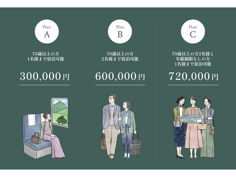 毎年完売！星野リゾート「界」の温泉サブスク「界の定期券2026」が4月8日販売開始　70歳以上限定・800組に拡大